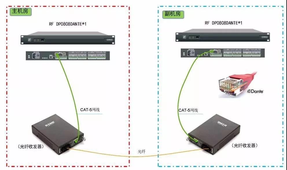 銳豐智能 銳豐智能