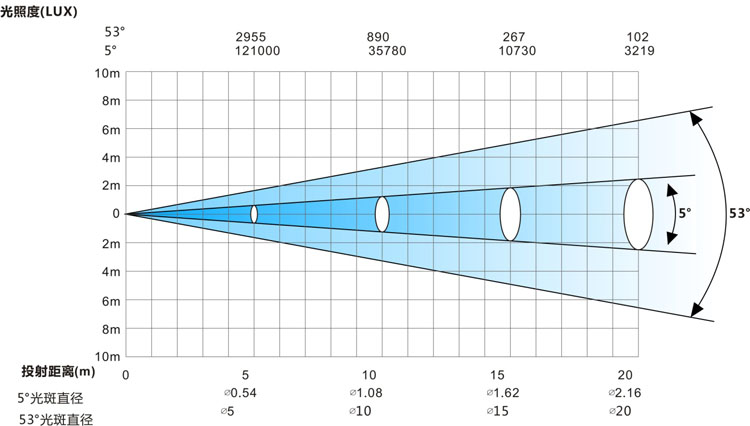 搖頭切割燈光效數據 搖頭切割燈光效數據