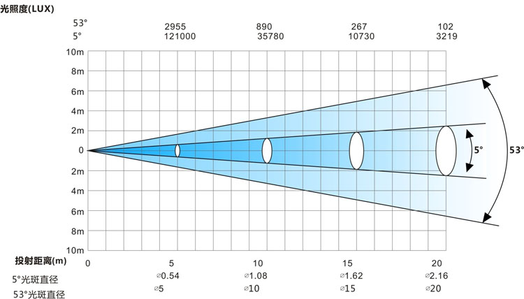 搖頭圖案燈光效數(shù)據(jù)