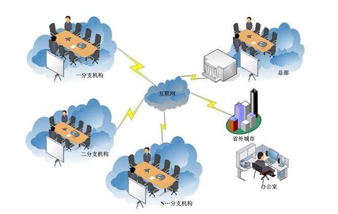 為什么選擇遠(yuǎn)程高清視頻會(huì)議系統(tǒng) 優(yōu)勢(shì)與特點(diǎn)分析 為什么選擇遠(yuǎn)程高清視頻會(huì)議系統(tǒng) 優(yōu)勢(shì)與特點(diǎn)分析
