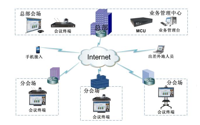 如何組建一套完整的公司視頻會議系統(tǒng) 會議系統(tǒng)需要用到哪些設(shè)備?