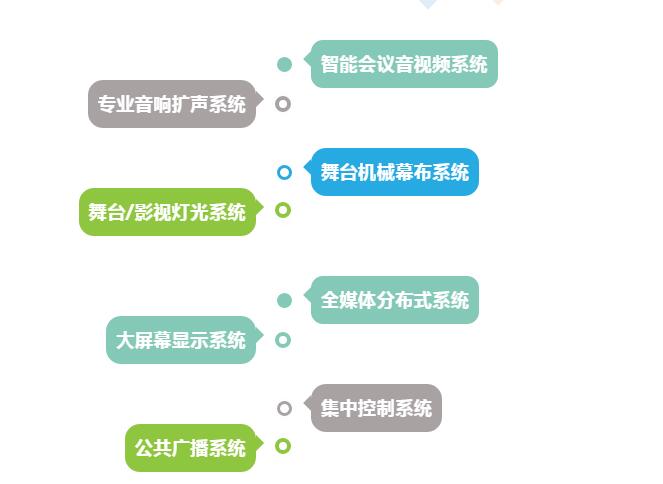 重慶做音視頻系統項目的公司有哪些 重慶做音視頻系統項目的公司有哪些